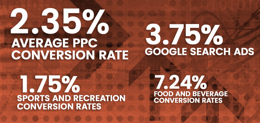 industry-conversion-rate