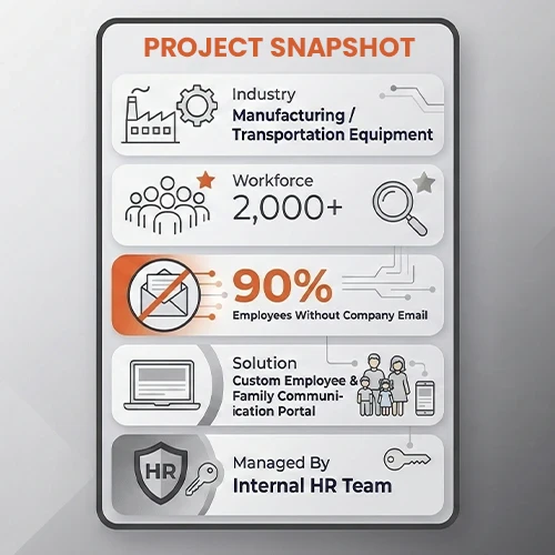 project snapshot