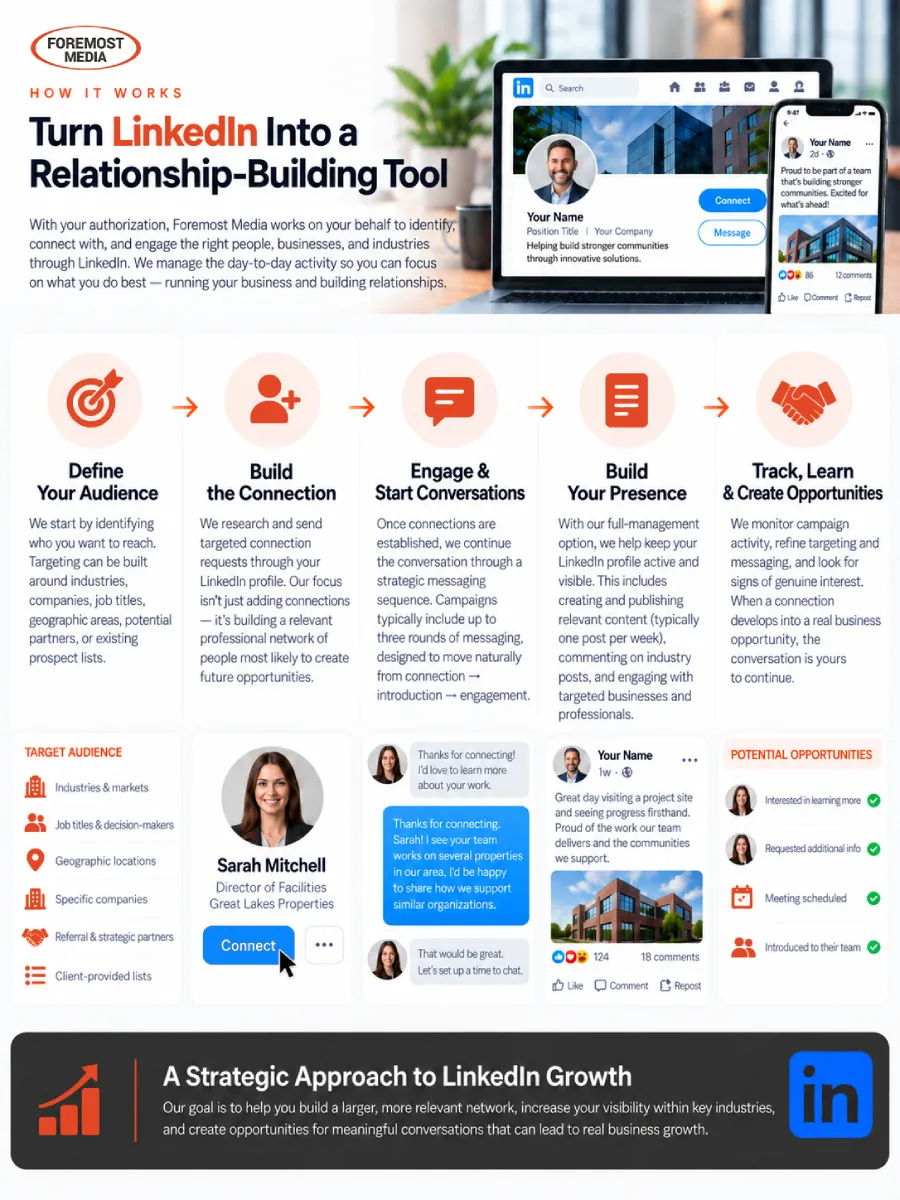 LinkedIn relationship-building strategy infographic