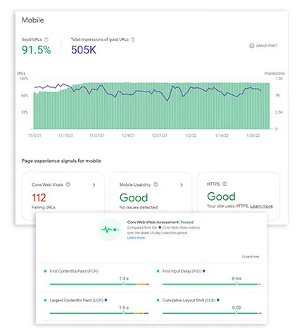 graph showing seo data