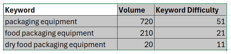 Key word analysis screen shot